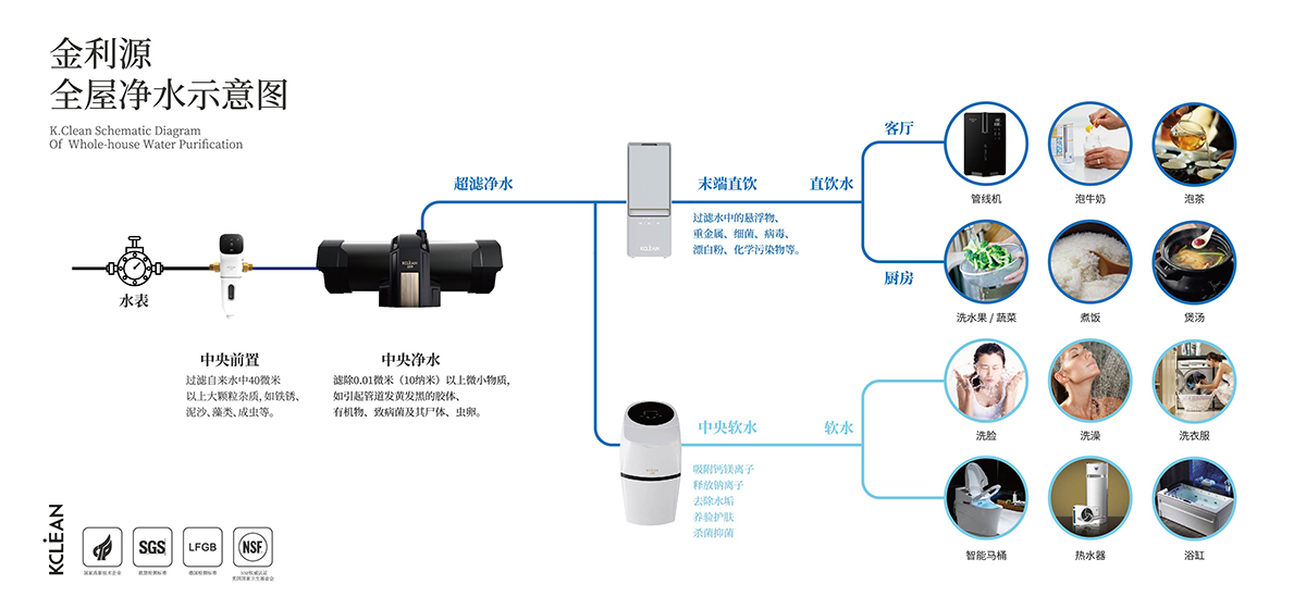 金利源，金利源凈水器，全屋凈水器品牌，凈水器十大品牌，凈水器代理，凈水器加盟，凈水器廠家，全屋凈水