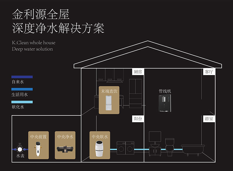 金利源，金利源凈水器，全屋凈水器品牌，凈水器十大品牌，凈水器代理，凈水器加盟，凈水器廠家，全屋凈水
