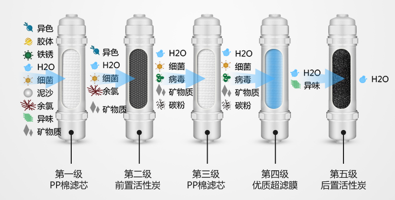 金利源，金利源凈水器，凈水器品牌，家用凈水器品牌，凈水器十大品牌，凈水器代理，凈水器加盟，凈水器廠家，凈水機(jī)，家用凈水器
